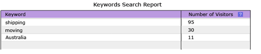 keyword_report