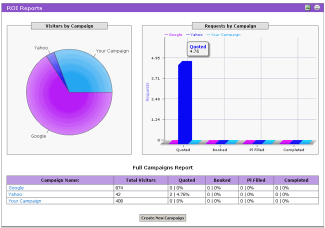 roi_reports