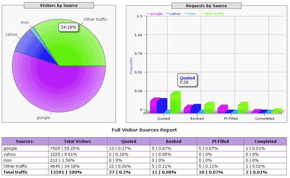 roi_reports