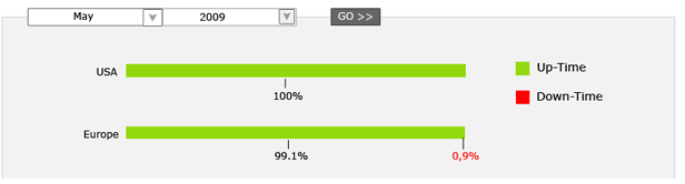 uptime_reports